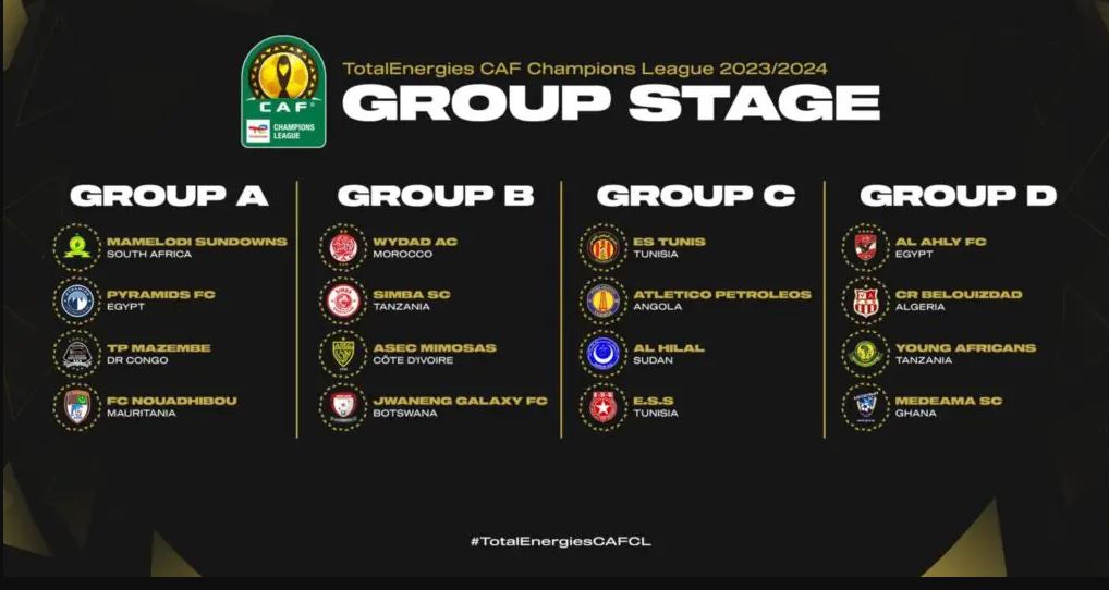 CAF Champions League 2023/2024: standings, results and fixtures